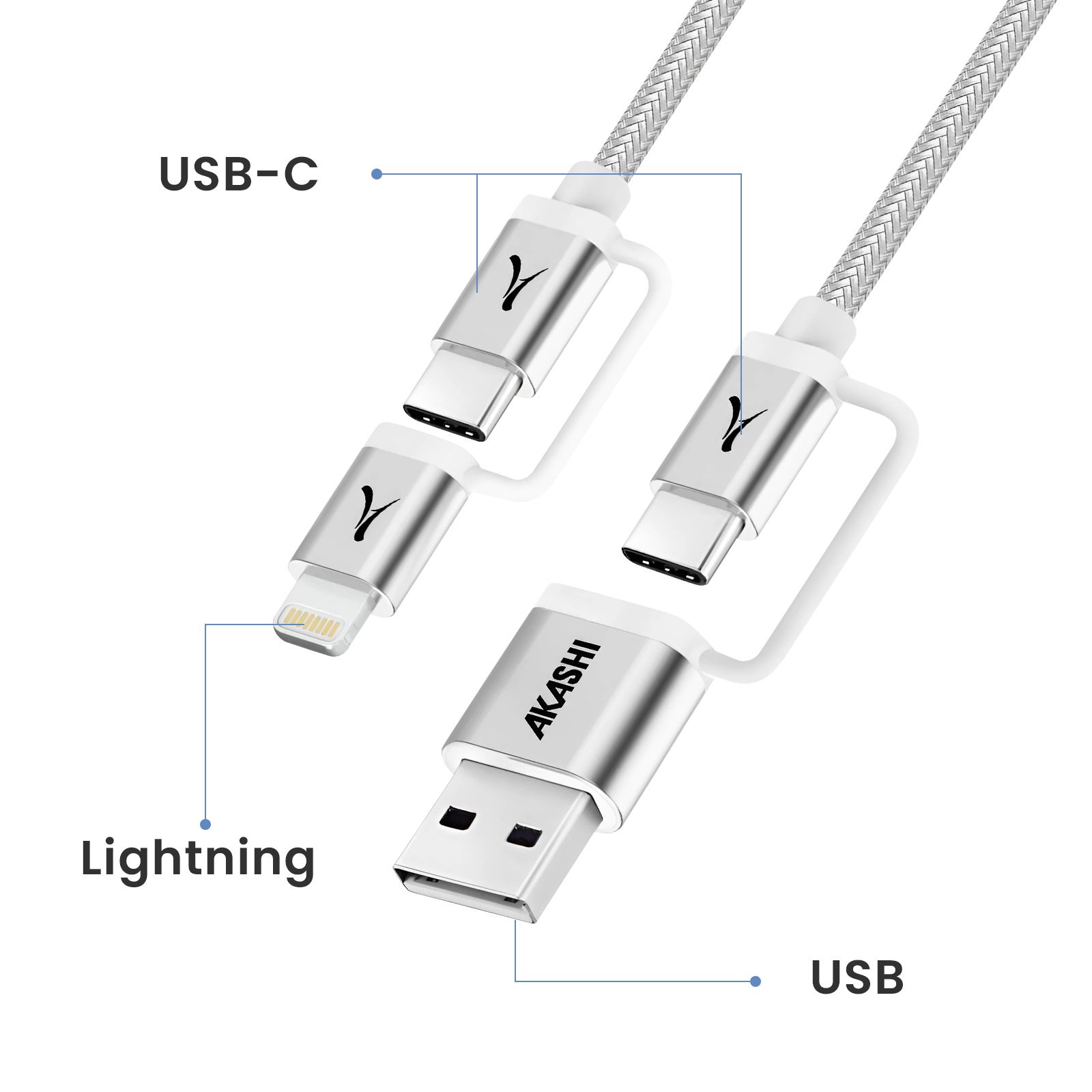 Câble 4 En 1 Usb-c + Lightning Compatible Apple Carplay Android Auto Gris Akashi