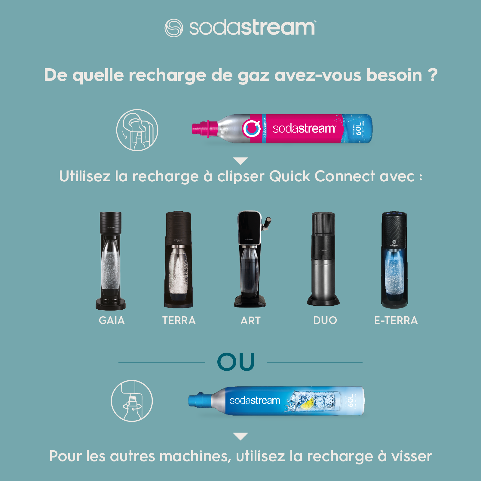 Machine à eau pétillante TERRA + 1 bouteille 1L blanche  SODASTREAM