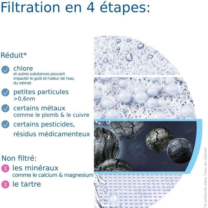 Systeme De Filtration Sur Robinet - - On Tap V - 600 L D'eau Filtrée / 4 Mois - 3 Modes D'utilisations - 5 Adaptateurs I