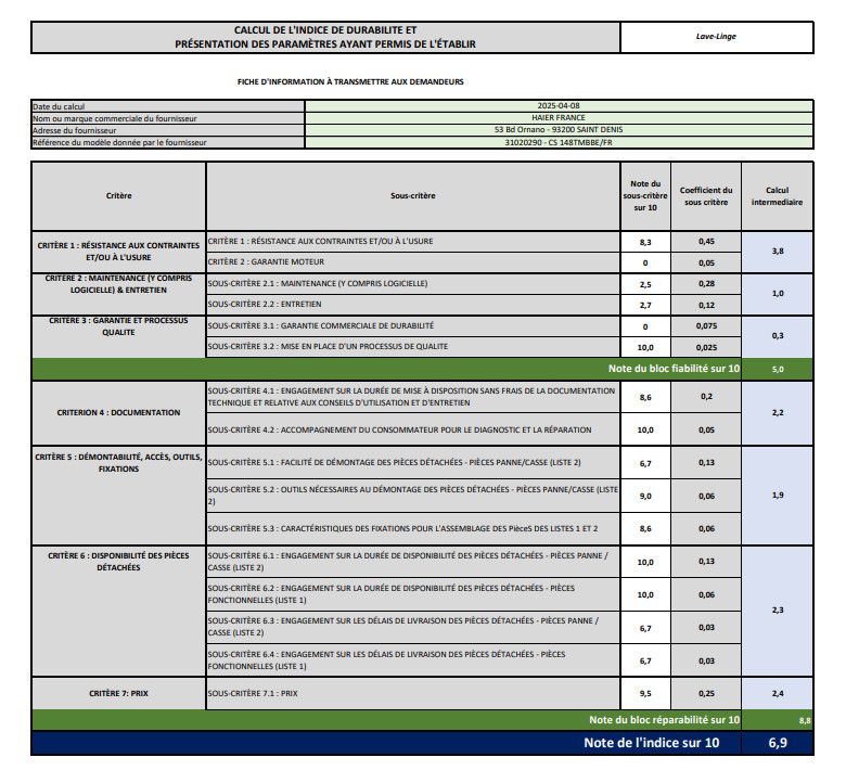 Lave-linge Frontal Candy Cs148tmbbe-fr